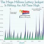 lottery waste of money